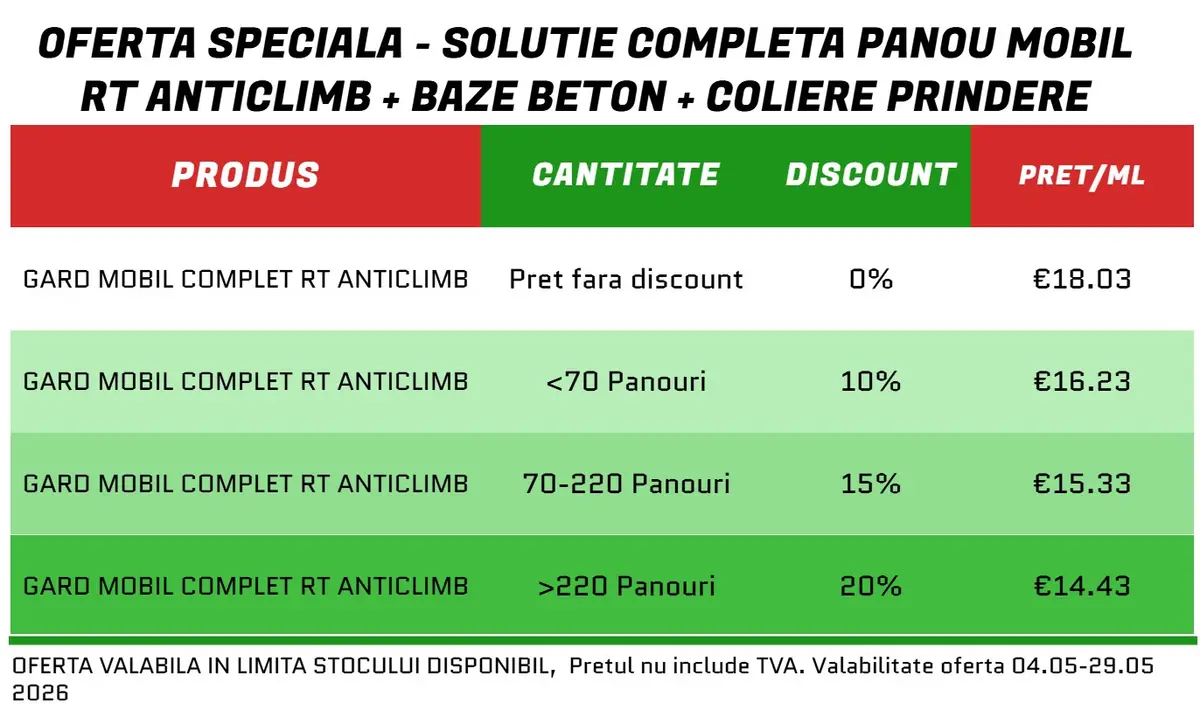 Tabel de oferta pentru gardul mobil rt anticlimb
